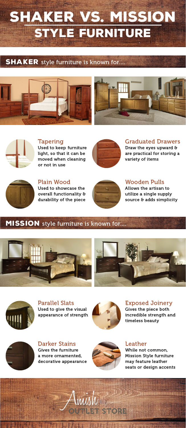 the differences between shaker and mission style furniture