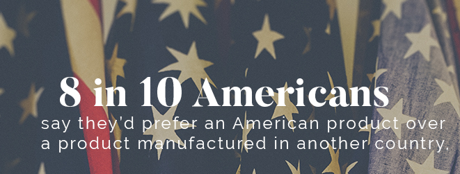 8 in 10 Prefer American-Made Products