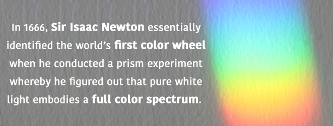 The color spectrum, discovered in 1666