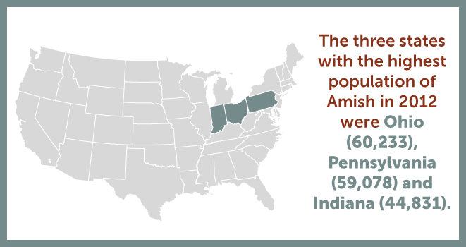 Largest Amish Populations by State